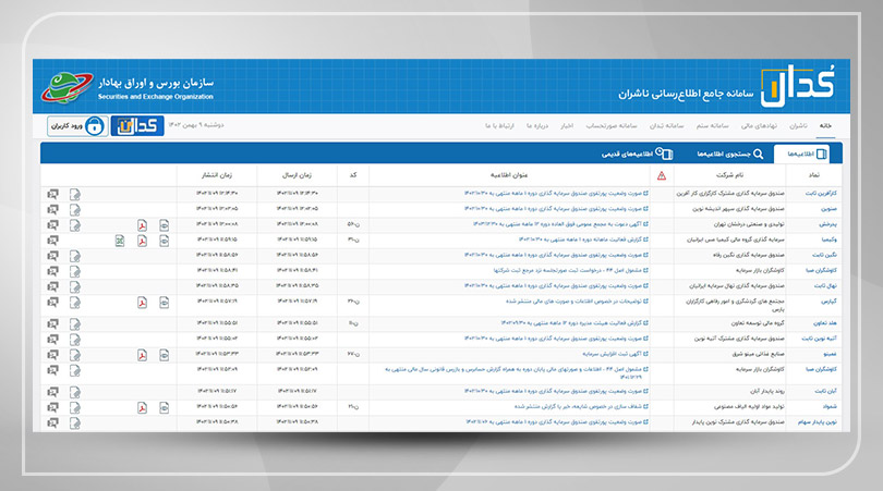 بهترین سایت های بورسی