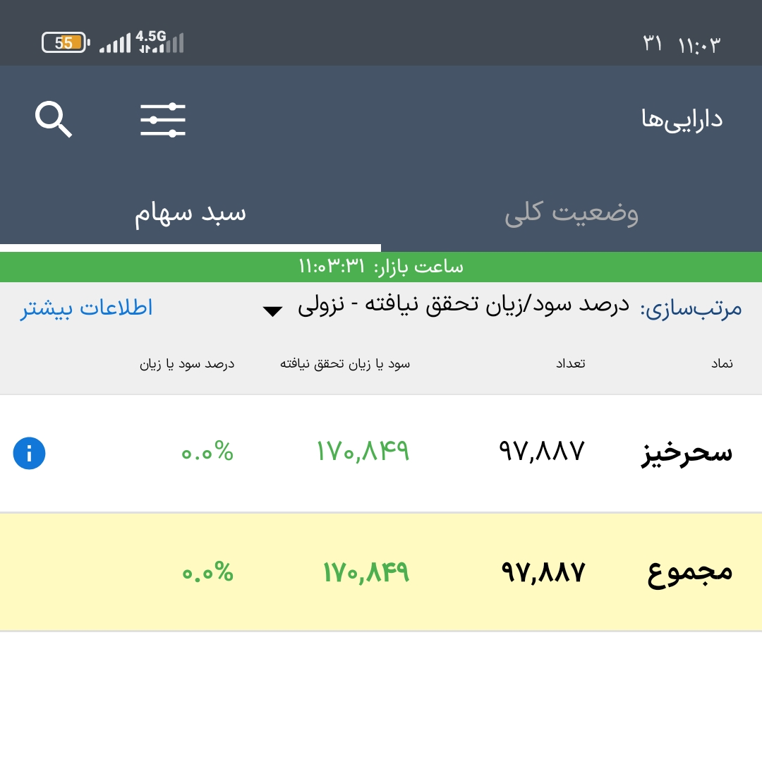 Noghtezan_Sabegh