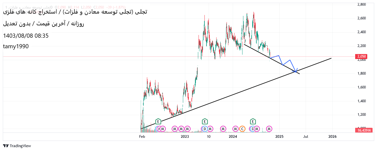 فروشتجلی،تکنیکال،tamy1990