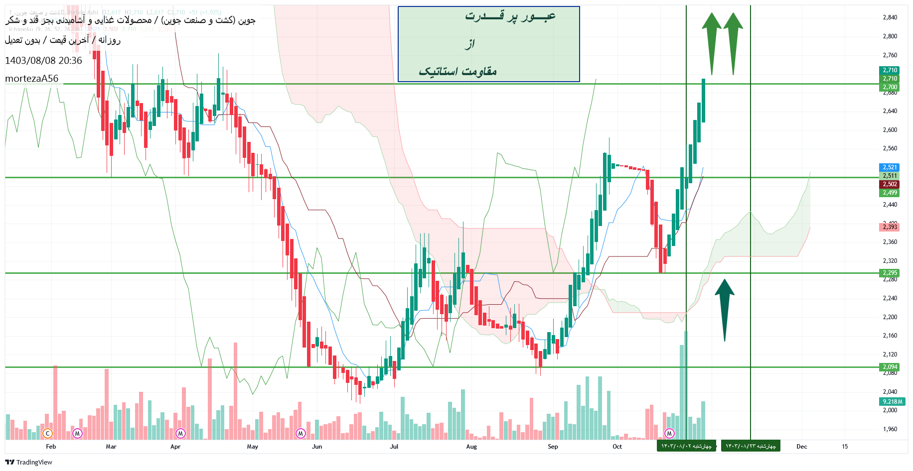 خریدجوین،تکنیکال،mortezaA56