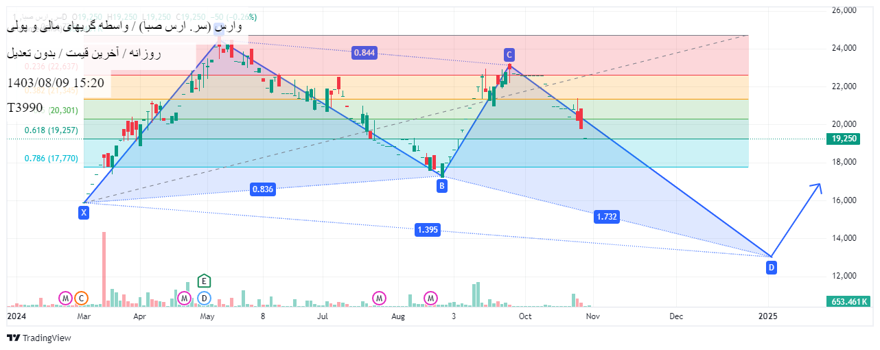 Sellوارس،Technical،T3990