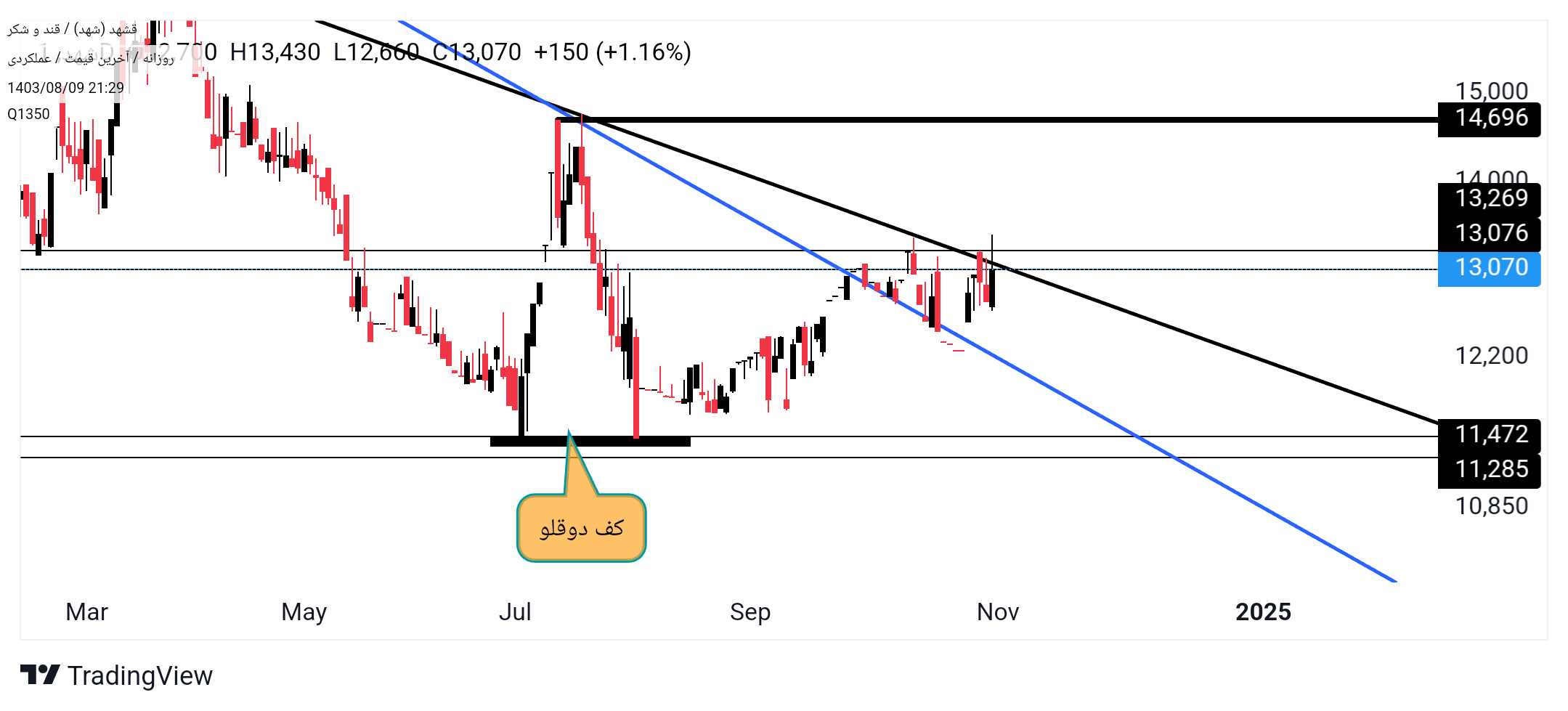 ،تکنیکال،Q1350