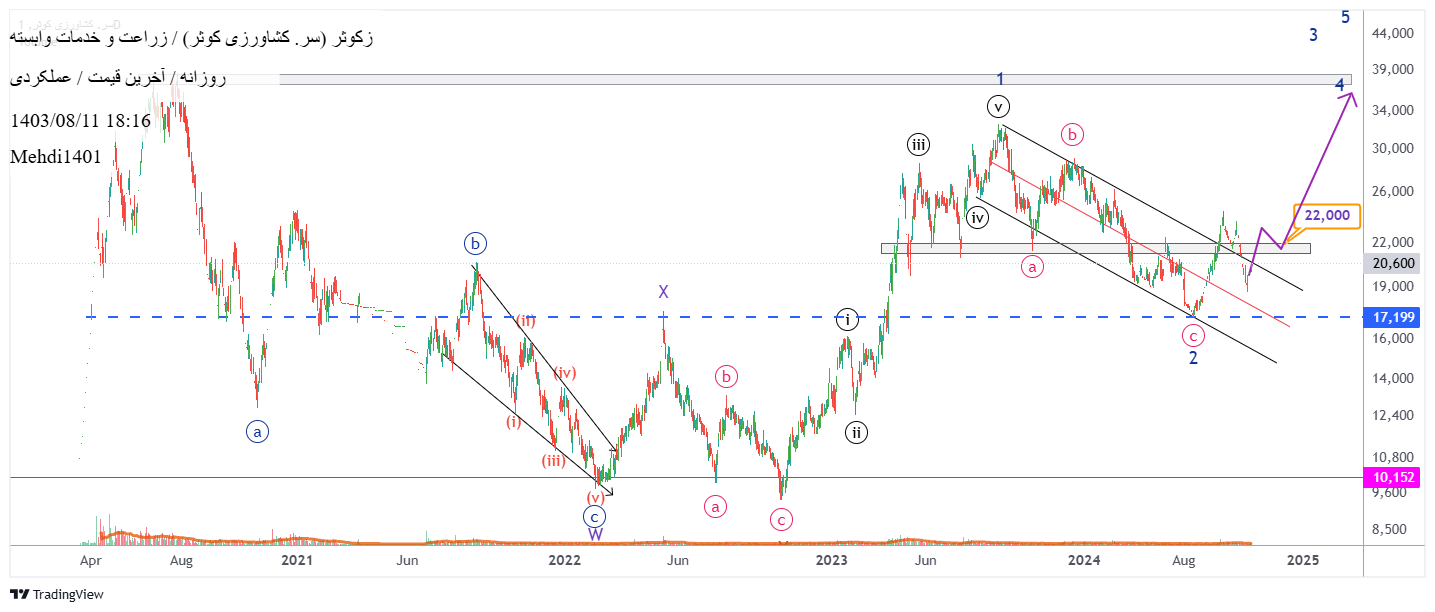 خریدزکوثر،تکنیکال،Mehdi1401