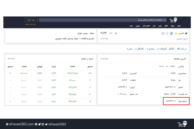 حجم مبنای نماد خودرو در ره‌آورد