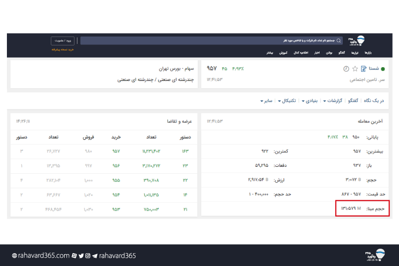 حجم مبنای نماد شستا در ره‌آورد