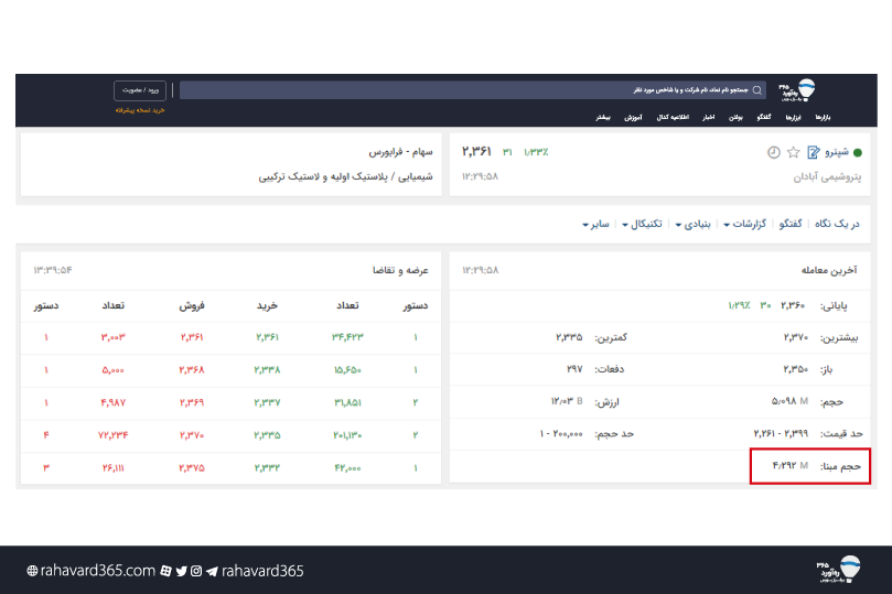 حجم مبنای نماد شپترو در ره‌آورد