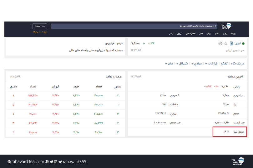 حجم مبنای نماد آریان در ره‌آورد