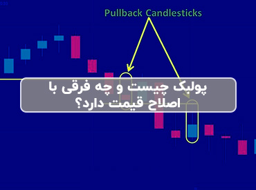  مفهوم پولبک چیست؟ استفاده از پولبک در معاملات و سرمایه‌ گذاری