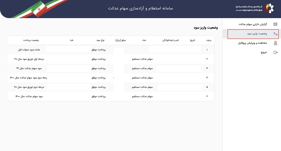 پیامدهای کاهش اعتماد عمومی