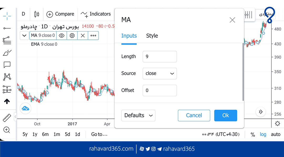 تنظیمات اندیکاتور مووینگ اوریج در رهآورد